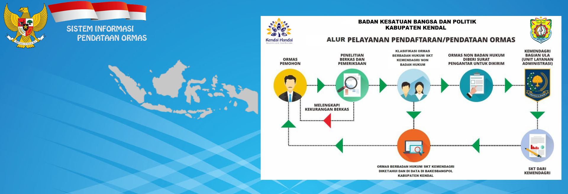 ALUR PENDAFTARAN ORMAS